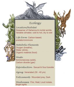 qavadakar-ecology-chart