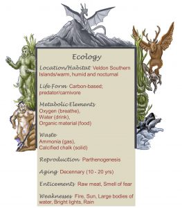 tikki-troll-ecology-chart